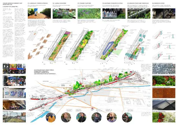 City's version of the famous New York Highline will create green walking space over the London Underground