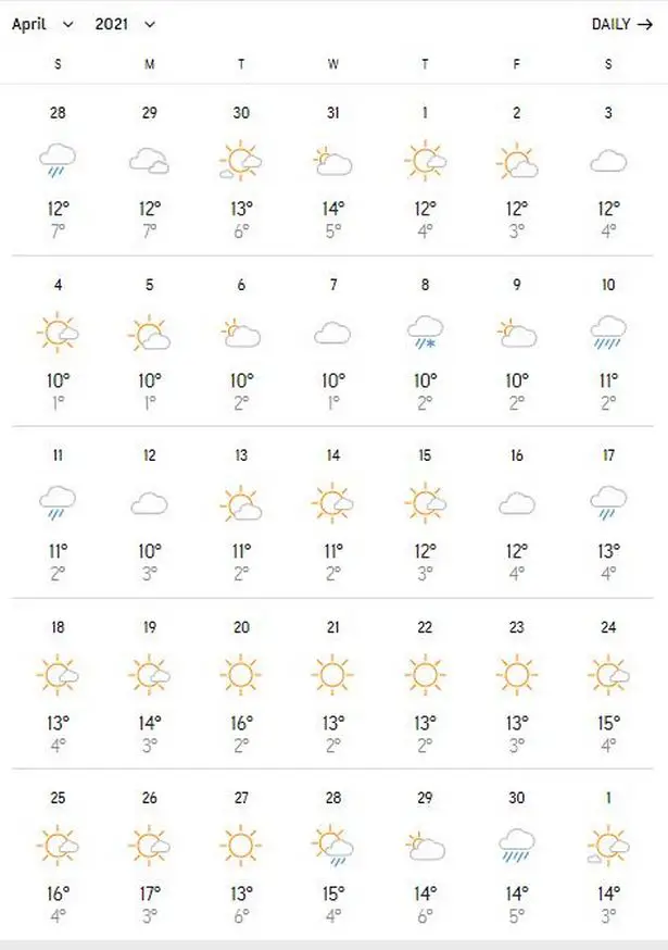 London weather: Early forecast for Easter predicts it's going to be a cold one